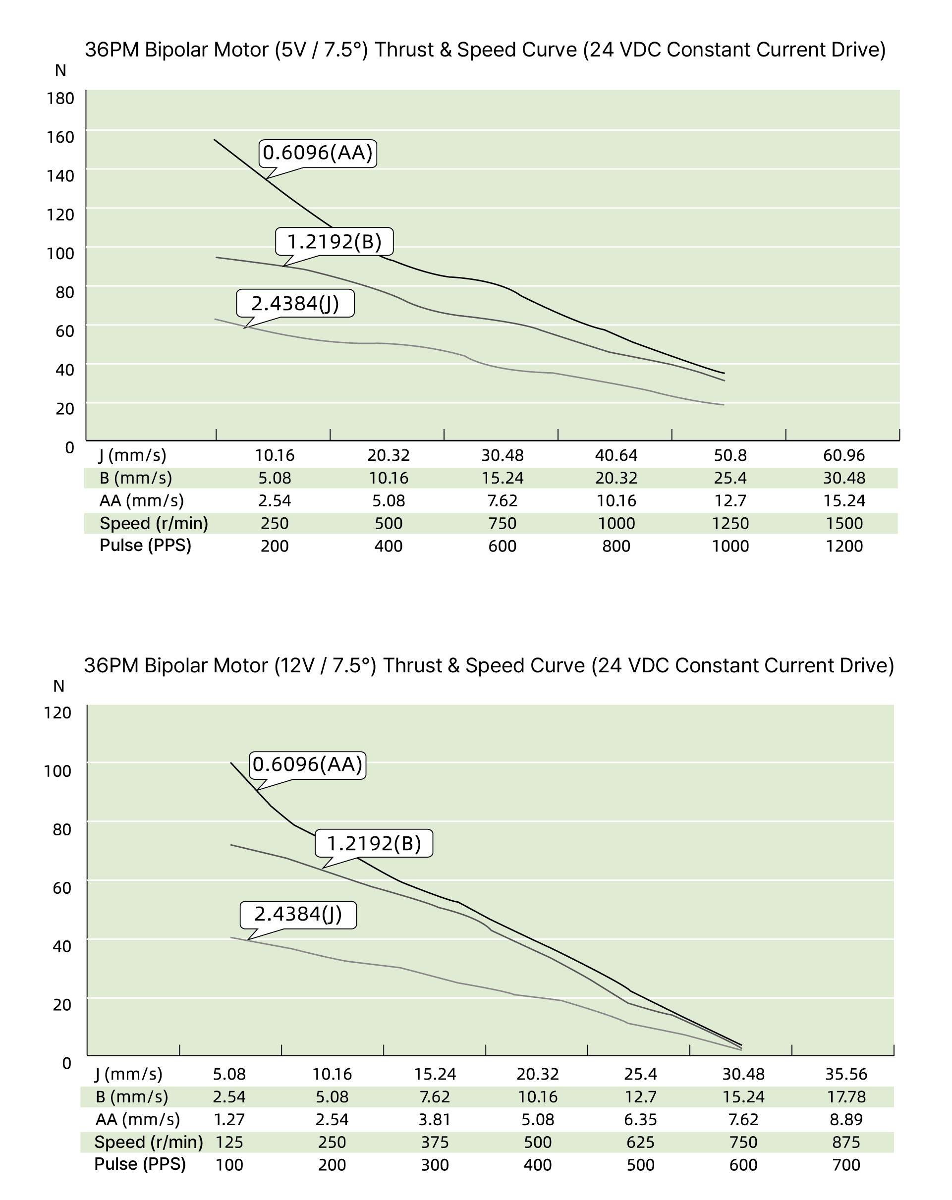 speed thrust curves image